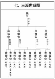 浙江省陈姓家谱字辈表查询指南