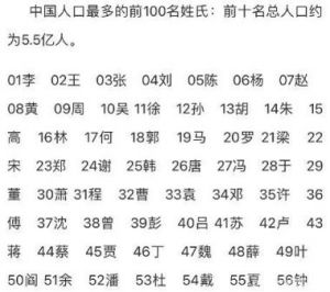 李姓迁徙分布如何成为中国第二大姓氏？