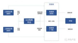 电商平台计算方法及大小对电商的影响