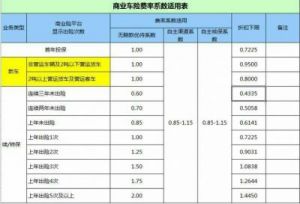 车险每日报价差异的原因解析