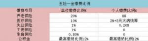 月薪4500扣除五险一金后实际收入是多少