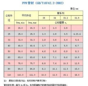 常见管道规格对照表：32等于几分管？