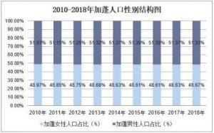 加蓬国家简介：人口和面积数据