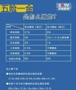 五险一金是否算应届生资格？