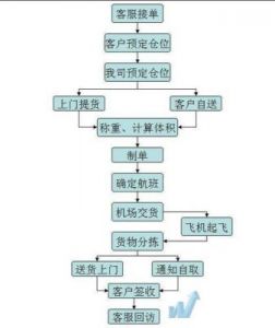 专线物流如何查找？物流专线查询途径与方法