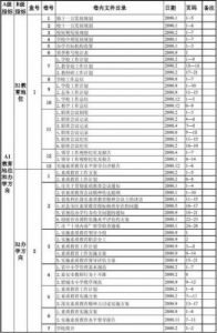 索引和目录的区别是什么？