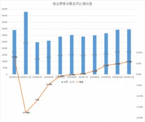 中国零售业未来六大发展趋势