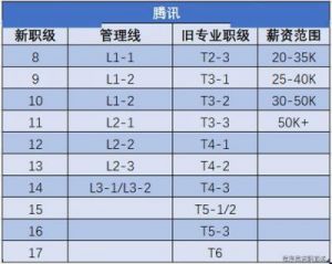 华为职级体系介绍与薪资待遇分析