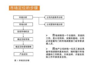 如何写出高质量的产品定位步骤与策略？