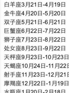 11月星座：哪个星座在11月出生？