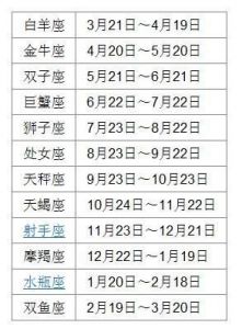 10月1日是什么星座？