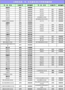 南非邮政编码大全附区号与电话号码