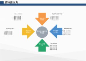 波特五力模型是什么？包括哪五个要素？