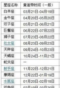 8月出生的星座是什么？