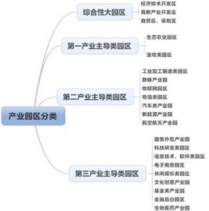 企业选址时应考虑的因素及选址方法