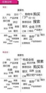 淘宝站9元邮活动参与方法及优势分析