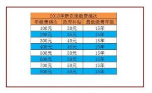 农村养老保险需要交多少年？