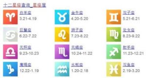 10月21日是哪个星座？