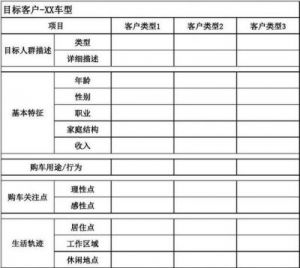 如何撰写目标群体分析的模板范文