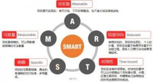 管理方式有哪些7种常用管理方法详解