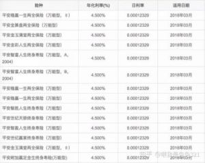 平安万能险：交满10年后能否取出？