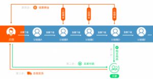 佣金分销模式详解：如何计算佣金？