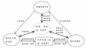 是什么？跨境电商术语解析