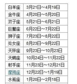 5月2日是哪个星座？