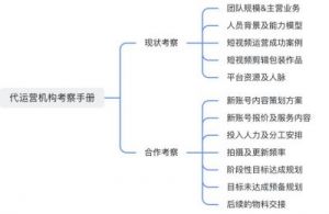 直播代运营的费用及避坑指南