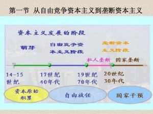 垄断资本主义的发展历程