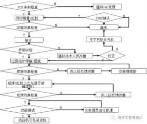 图绘制：全面掌握工艺流程的最详细步骤指南