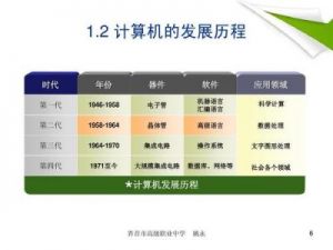 智能手机普及年份：详解手机发展历程