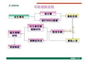 平安保险投诉流程与方法