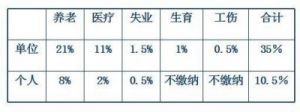 公司社保只需缴纳三险吗？