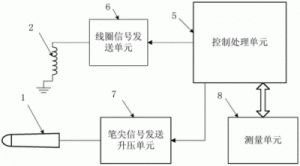 电容笔工作原理及应用领域