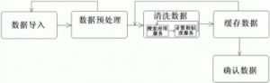 数据清洗的10种方法与技巧