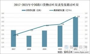 中国十大海运港口排名2022