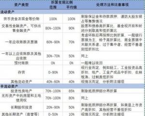 资产变现方式及含义解析