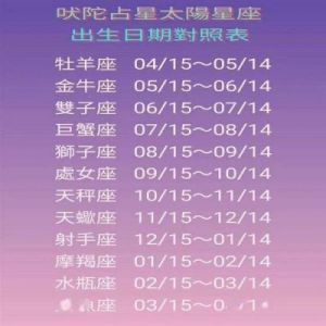 6月13日是什么星座？