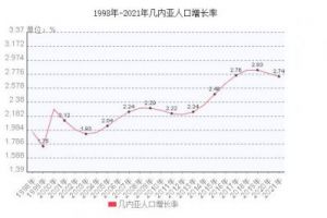 几内亚的国家简介和人口概况