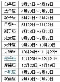 4月14日是什么星座？