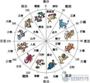 腊月初六的星座是什么？