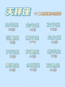 水瓶座的时间范围：从哪个月份到哪个月份？