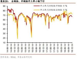 如何判断一个人是否属于下降星座？