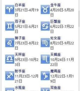 7月2日是哪个星座？