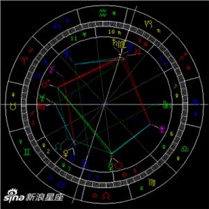 5月15日是哪个星座？