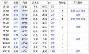 农历九月二十八对应的星座是什么？