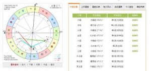 天蝎座上升星座查询