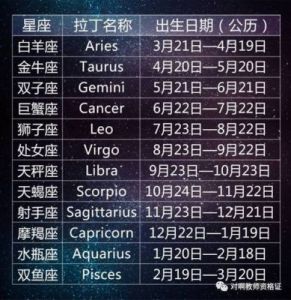 12月3日是哪个星座