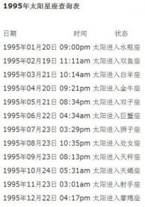 3月17日是哪个星座？